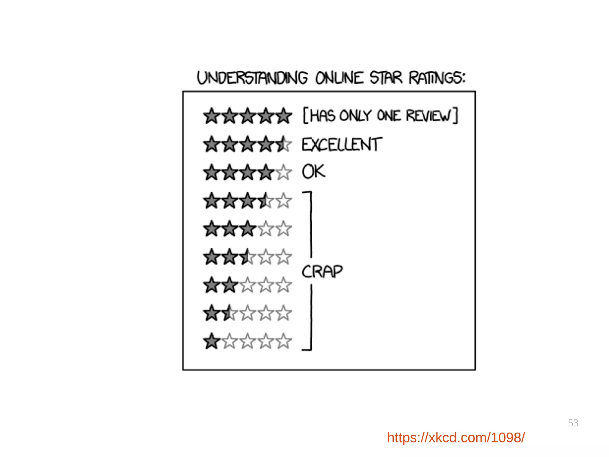 53
https://xkcd.com/1098/
 