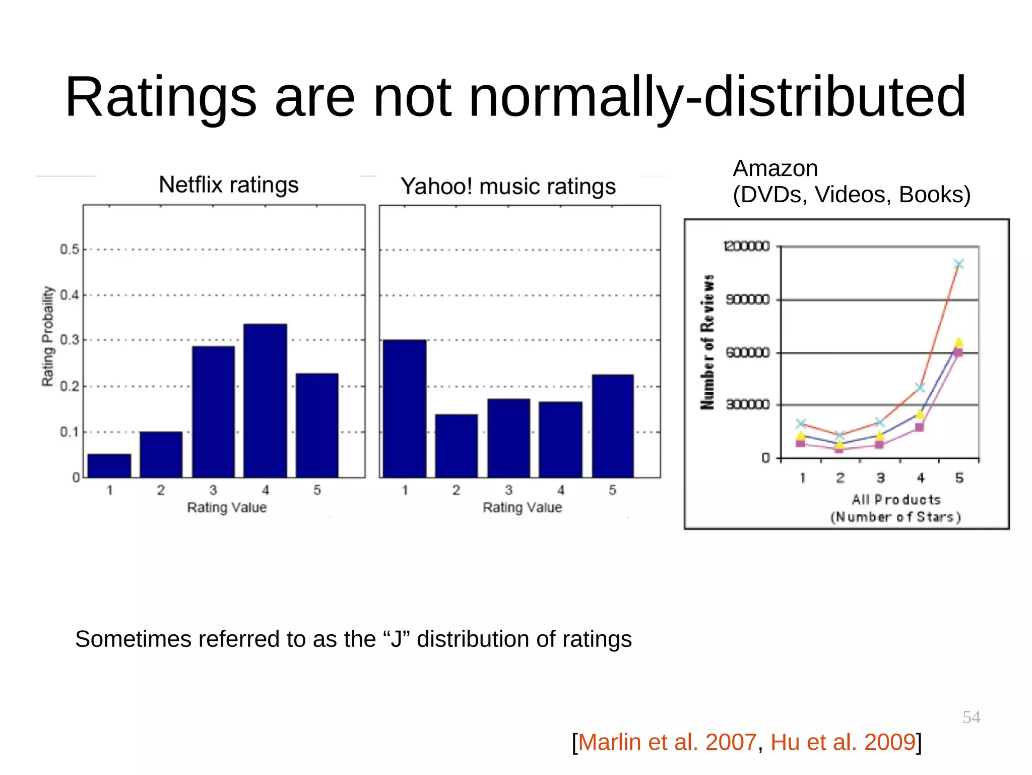 54
Ratings are not normally-distributed
[Marlin et al. 2007, Hu et al. 2009]
Sometimes referred to as the “J” distribution of ratings
Amazon
(DVDs, Videos, Books)
 