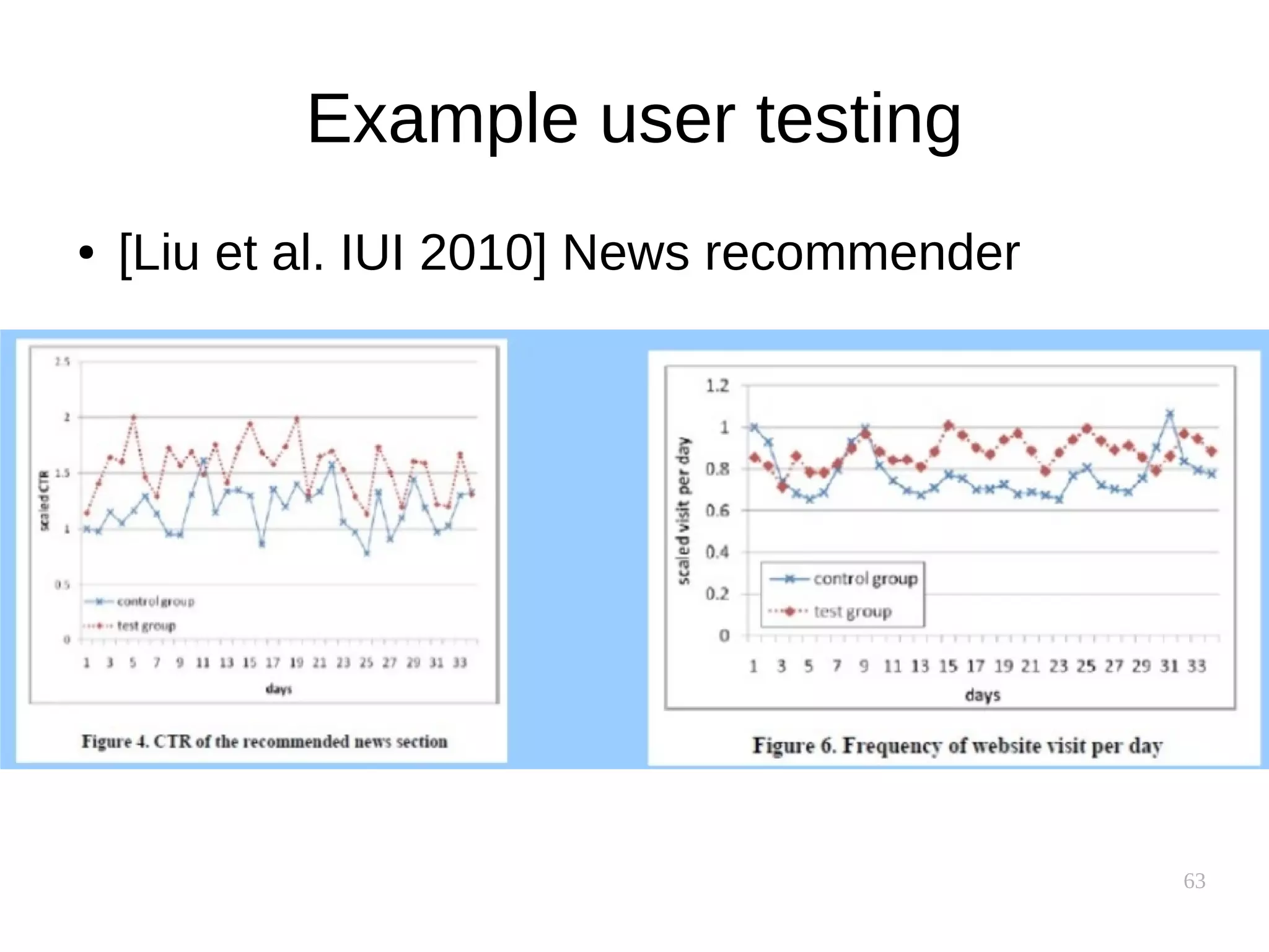 63
Example user testing
● [Liu et al. IUI 2010] News recommender
 
