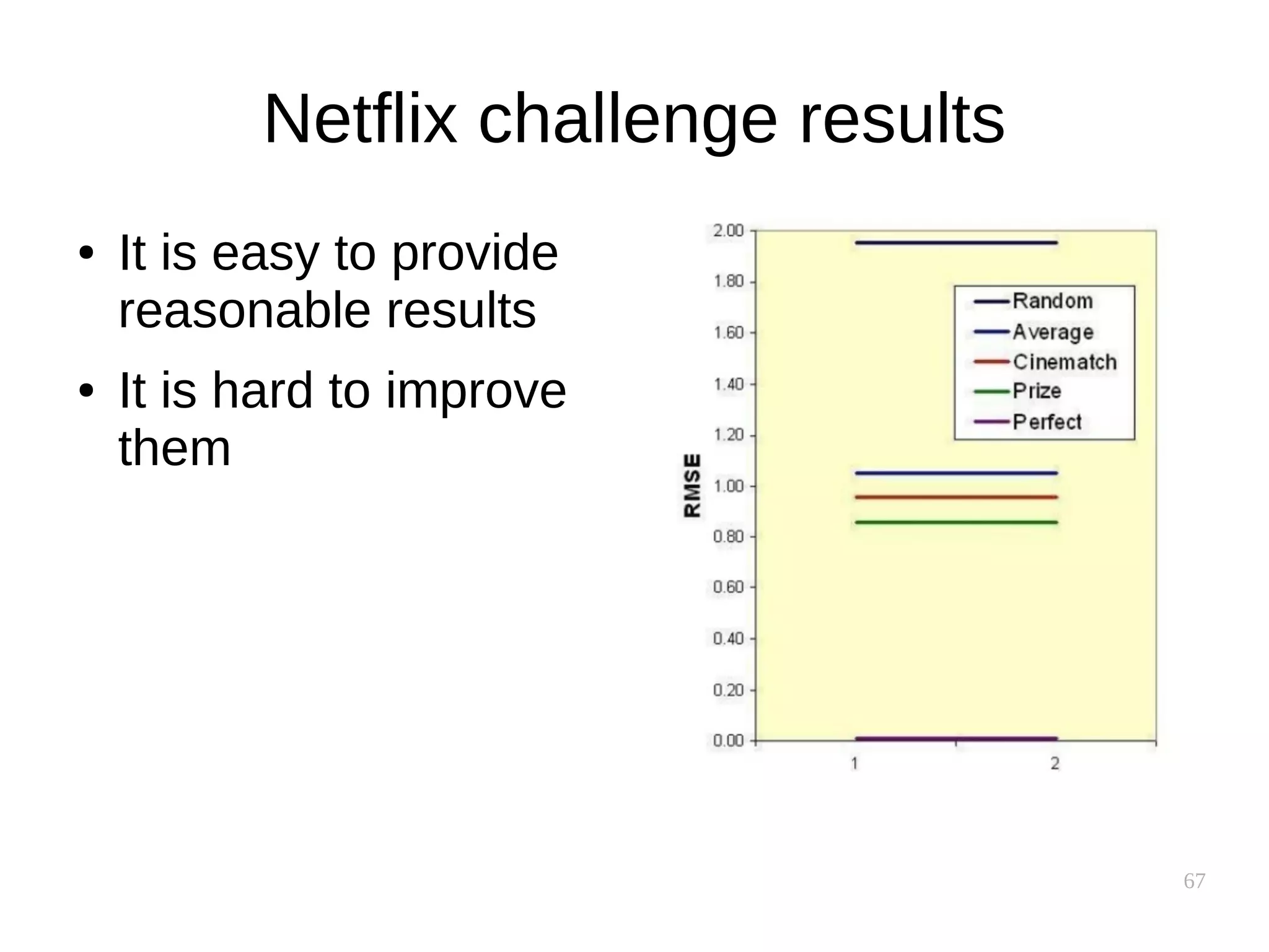 67
Netflix challenge results
● It is easy to provide
reasonable results
● It is hard to improve
them
 