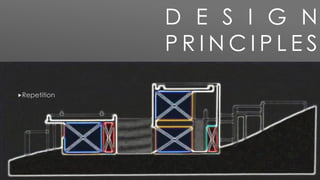 Repetition
D E S I G N
P R I N C I P L E S
 