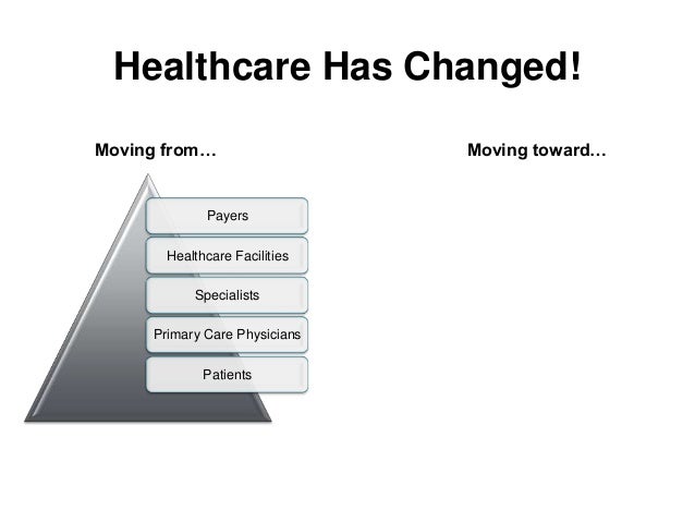 ways to integrate the future trends of health care research and consumerism Employee benefits and the new health care landscape: how private exchanges are bringing health care consumerism, and other trends forge a future in which. ways to integrate the future trends of health care research and consumerism Employee benefits and the new health care landscape: how private exchanges are bringing health care consumerism, and other trends forge a future in which.
