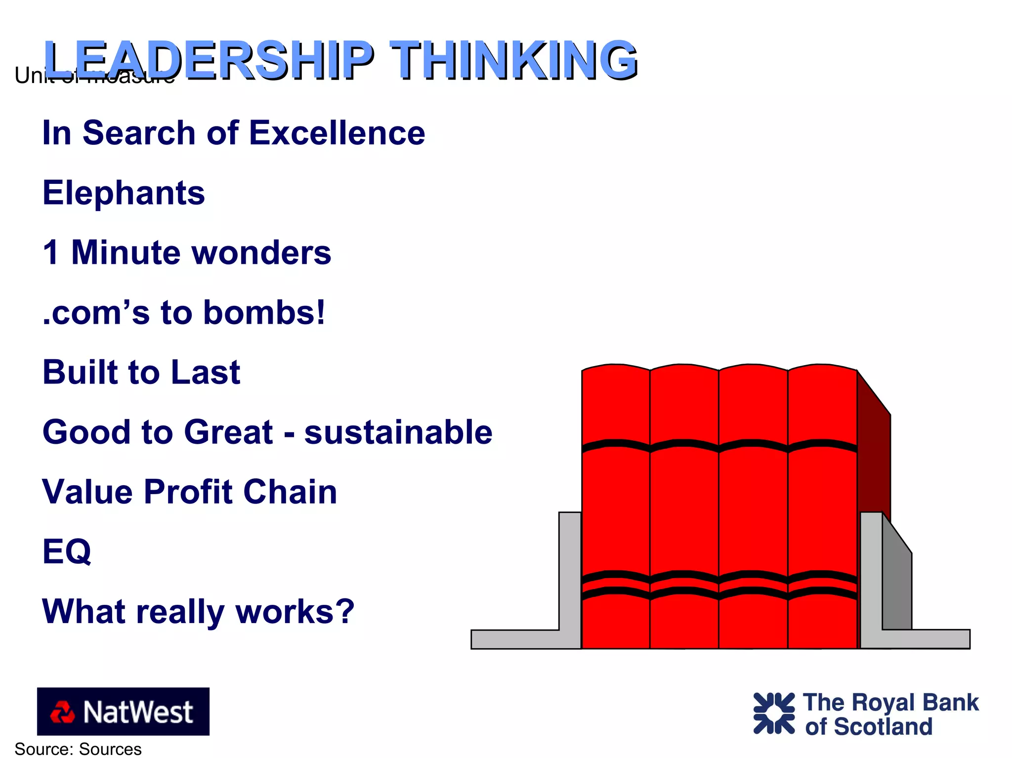 LEADERSHIP THINKING In Search of Excellence Elephants 1 Minute wonders .com’s to bombs! Built to Last Good to Great - sustainable  Value Profit Chain EQ What really works?  