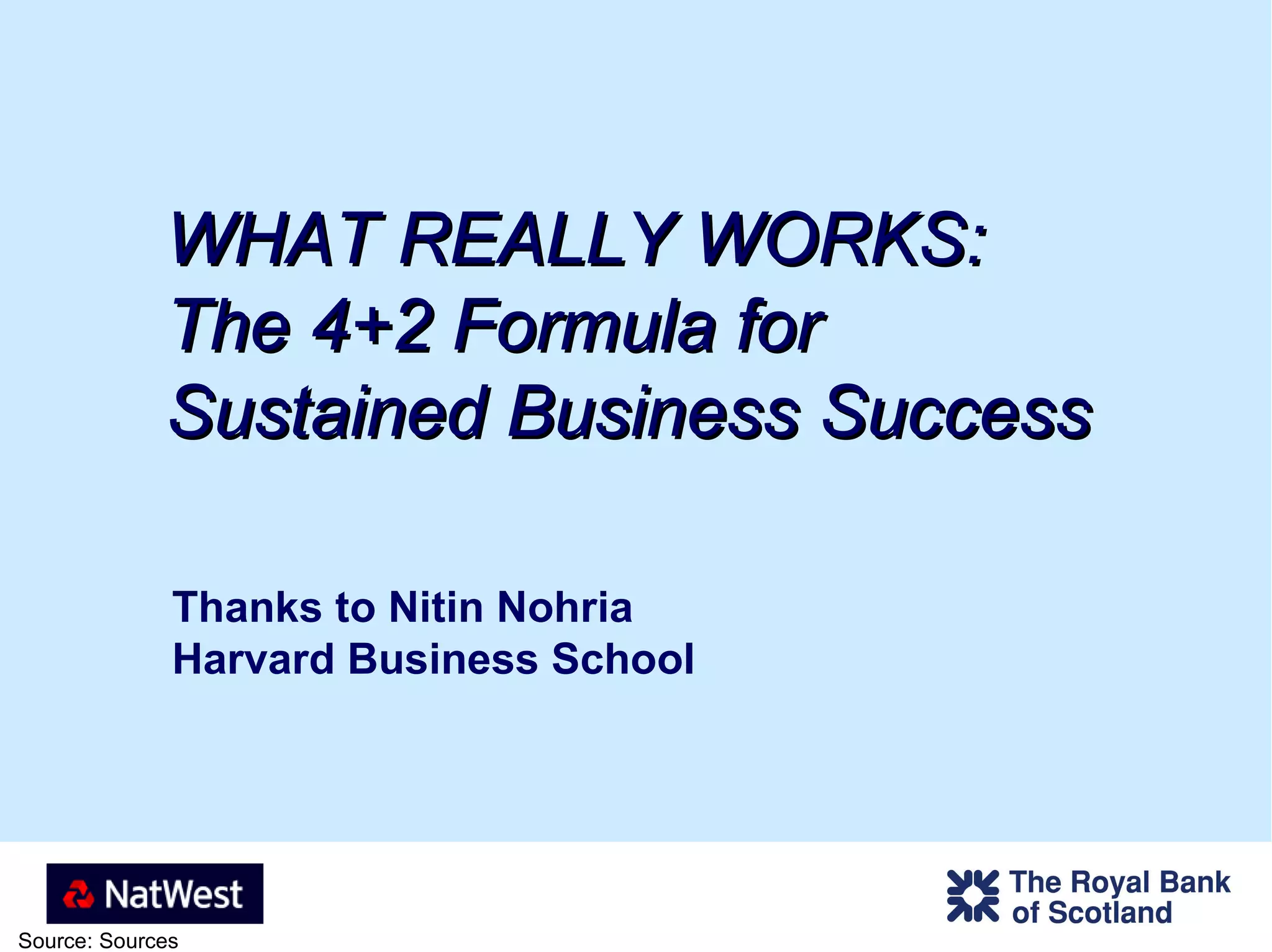 WHAT REALLY WORKS: The 4+2 Formula for Sustained Business Success Thanks to Nitin Nohria Harvard Business School 
