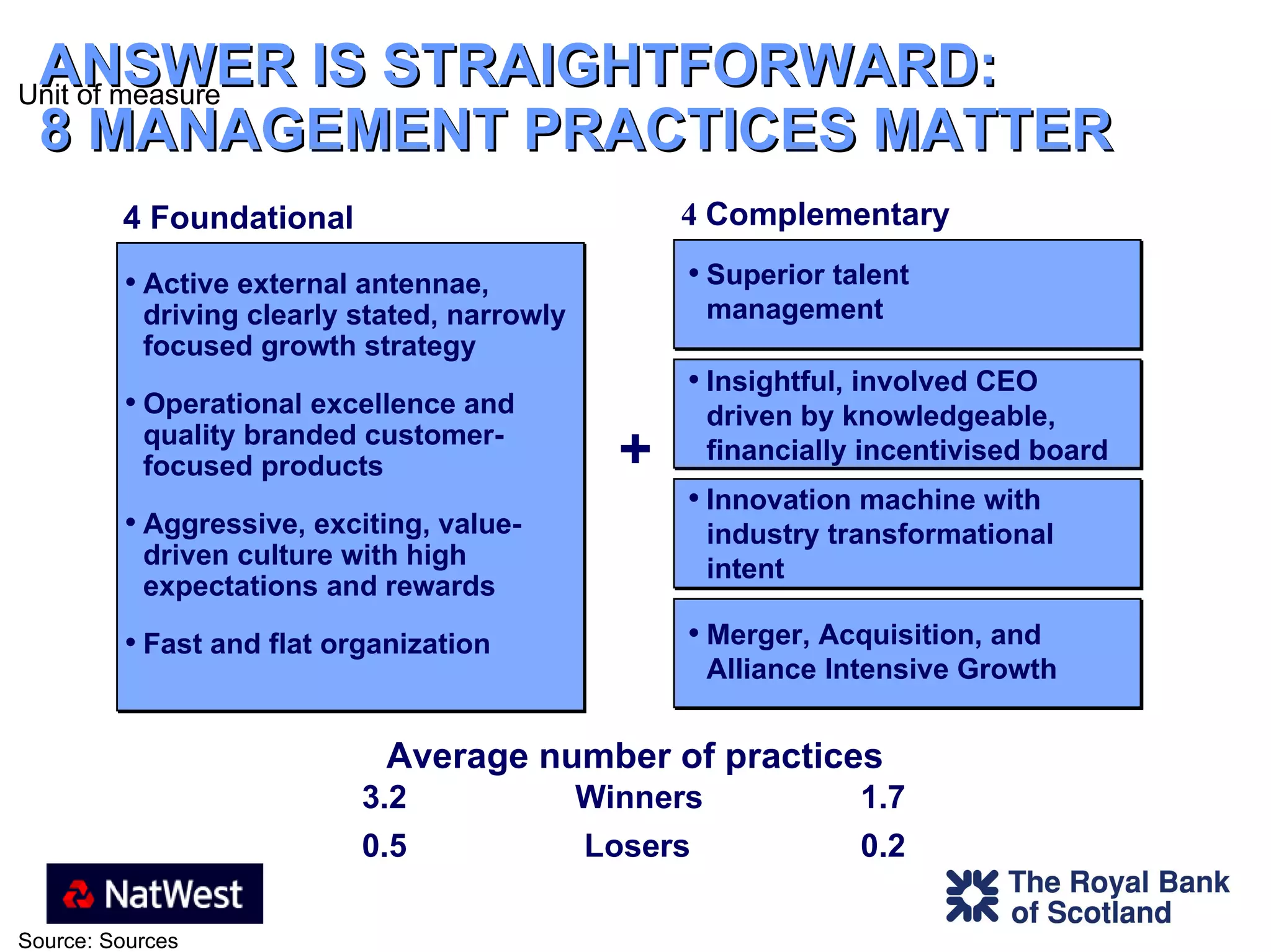ANSWER IS STRAIGHTFORWARD:  8 MANAGEMENT PRACTICES MATTER 4 Foundational 4  Complementary Superior talent management  Insightful, involved CEO driven by knowledgeable, financially incentivised board Innovation machine with industry transformational intent Merger, Acquisition, and Alliance Intensive Growth + Active external antennae,  driving clearly stated, narrowly  focused growth strategy Operational excellence and quality branded customer- focused products Aggressive, exciting, value- driven culture with high expectations and rewards Fast and flat organization Average number of practices 3.2 1.7 0.2 0.5 Winners Losers 