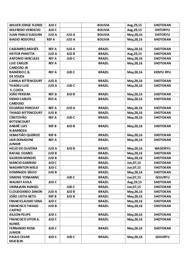 REFEREE LIST ACTUALIZED -RIO DE JANEIRO/BRAS…
