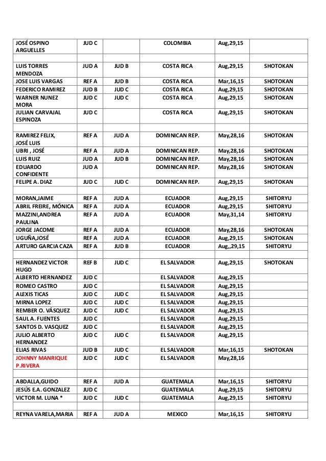 REFEREE LIST ACTUALIZED -RIO DE JANEIRO/BRAS…