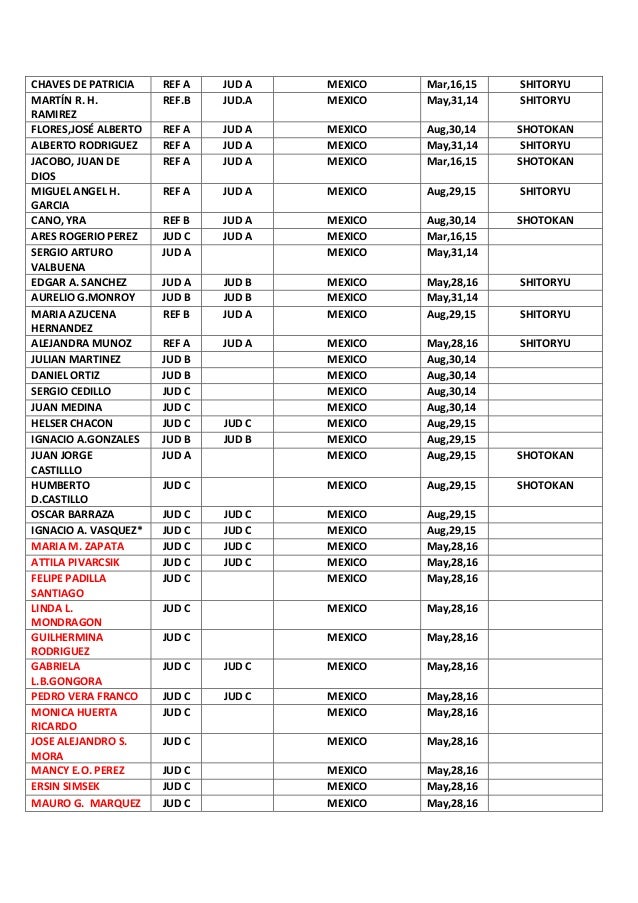 REFEREE LIST ACTUALIZED -RIO DE JANEIRO/BRAS…