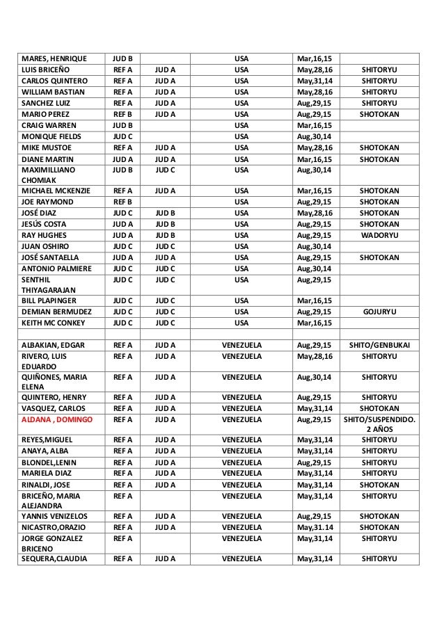 REFEREE LIST ACTUALIZED -RIO DE JANEIRO/BRAS…