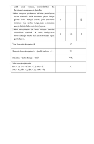 didik untuk bertanya, mempraktekkan dan
berinteraksi dengan peserta didik lain.
10.Guru mengatur pelaksanaan aktivitas pembelajaran
secara sistematis untuk membantu proses belajar
peserta didik. Sebagai contoh: guru menambah
informasi baru setelah mengevaluasi pemahaman
peserta didik terhadap materi sebelumnya.
0 1 2
11.Guru menggunakan alat bantu mengajar, dan/atau
audio-visual (termasuk TIK) untuk meningkatkan
motivasi belajar peserta didik dalam mencapai tujuan
pembelajaran.
0 1 2
Total skor untuk kompetensi 4 17
Skor maksimum kompetensi 4 = jumlah indikator × 2 22
Persentase = (total skor/22 ) × 100% 77 %
Nilai untuk kompetensi 4
(0% < X ≤ 25% = 1; 25% < X ≤ 50% = 2;
50% < X ≤ 75% = 3; 75% < X ≤ 100% = 4)
4
 