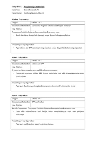 Kompetensi 3: Pengembangan kurikulum
Nama Guru : Yustin Susanti,S.Pd
Nama Penilai : Bambang Karnoto,S.Pd.SD
Sebelum Pengamatan
Tanggal 4 Maret 2015
Dokumen dan bahan lain
yang diperiksa
Kurikulum, Program Tahunan dan Program Semester
Tanggapan Penilai terhadap dokumen dan/atau keterangan guru:
 Telah dikerjakan dengan baik dan rapi, sesuai dengan kalender pendidikan
Tindak lanjut yang diperlukan:
 Agar silabus dan RPP dan materi yang diajarkan sesuai dengan kurikulum yang digunakan
Selama Pengamatan
Tanggal 4 Maret 2015
Dokumen dan bahan lain
yang diperiksa
Silabus dan RPP
Kegiatan/aktivitas guru dan peserta didik selama pengamatan:
 Guru telah menyusun silabus, RPP dengan materi ajar yang telah disesuaikan pada tujuan
pembelajaran
Tindak lanjut yang diperlukan:
 Agar guru dapat mengembangkan kemampuan psikomotorik/keterampilan siswa.
Setelah Pengamatan
Tanggal 4 Maret 2015
Dokumen dan bahan lain
yang diperiksa
RPP dan Silabus
Setelah Pengamatan: Tanggapan Penilai terhadap dokumen dan/atau keterangan guru
 Guru telah memanfaatkan hasil belajar untuk mengembangkan topik mata pelajaran
berikutnya.
Tindak lanjut yang diperlukan:
 Agar guru melaksanakan secara berkesinambungan
 