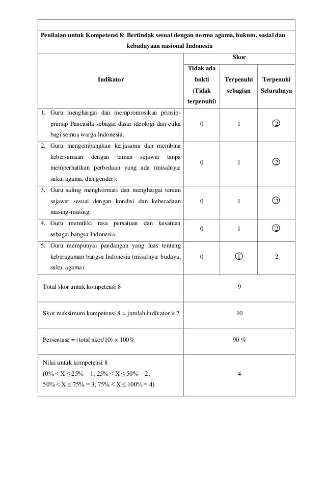 CONTOH PKG GURU KELAS
