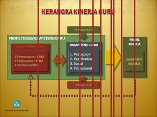 BADAN PSDMPK DAN PMP
 