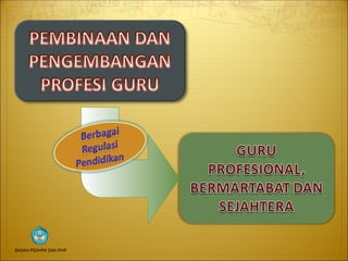 BADAN PSDMPK DAN PMP
 