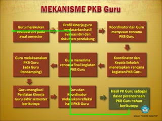 BADAN PSDMPK DAN PMP
 