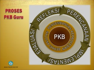BADAN PSDMPK DAN PMP
 