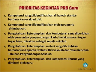  Kompetensi yang diidentifikasikan di bawah standar
berdasarkan evaluasi diri.




Kompetensi yang diidentifikasikan oleh guru perlu
ditingkatkan.
Pengetahuan, keterampilan, dan kompetensi yang diperlukan
oleh guru untuk pengembangan karir/melaksanakan tugas-
tugas baru, misalnya sebagai kepala sekolah.
Pengetahuan, keterampilan, materi yang dibutuhkan
berdasarkan Laporan Evaluasi Diri Sekolah dan/atau Rencana
Tahunan Pengembangan Sekolah.
Pengetahuan, keterampilan, dan kompetensi khusus yang
diminati oleh guru.
BADAN PSDMPK DAN PMP
 