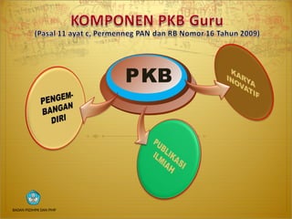 PKB
BADAN PSDMPK DAN PMP
 