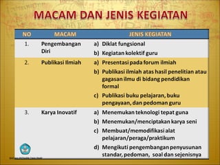 BADAN PSDMPK DAN PMP
 