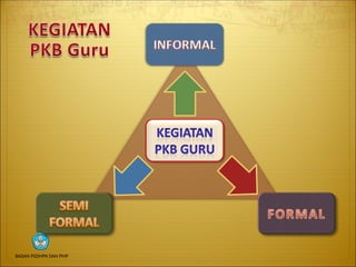 BADAN PSDMPK DAN PMP
 