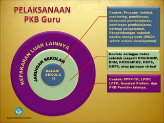 DALAM
SEKOLA
H
BADAN PSDMPK DAN PMP
 