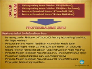 •
•
Permenegpan dan RB Nomor 16 Tahun 2009 Tentang Jabatan Fungsional Guru
dan Angka Kreditnya
Peraturan Bersama Menteri Pendidikan Nasional dan Kepala Badan
Kepegawaian Negara Nomor 03/V/PB/2010 dan Nomor 14 Tahun 2010
tentang Petunjuk Pelaksanaan Jabatan Fungsional Guru dan Angka Kreditnya;
•
•
Peraturan Menteri Pendidikan Nasional Nomor 35 Tahun 2010 Petunjuk Teknis
Pelaksanaan Jabatan Fungsional Guru Dan Angka Kreditnya
Peraturan Menteri Pendidikan Nasional Nomor 38 Tahun 2010 Tentang
Penyesuaian Jabatan Fungsional Guru.
BADAN PSDMPK DAN PMP
 