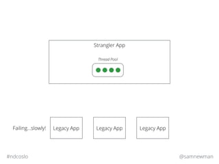 @samnewman#ndcoslo
Strangler App
Legacy App Legacy App Legacy App
Thread Pool
Failing…slowly!
 