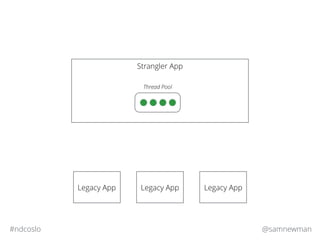 @samnewman#ndcoslo
Strangler App
Legacy App Legacy App Legacy App
Thread Pool
 