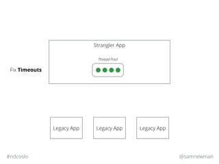@samnewman#ndcoslo
Strangler App
Legacy App Legacy App Legacy App
Fix Timeouts
Thread Pool
 