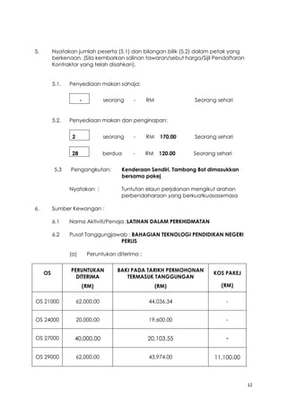 12
5. Nyatakan jumlah peserta (5.1) dan bilangan bilik (5.2) dalam petak yang
berkenaan. (Sila kembarkan salinan tawaran/sebut harga/Sijil Pendaftaran
Kontraktor yang telah disahkan).
5.1. Penyediaan makan sahaja:
- seorang - RM Seorang sehari
5.2. Penyediaan makan dan penginapan:
2 seorang - RM 170.00 Seorang sehari
28 berdua - RM 120.00 Seorang sehari
5.3 Pengangkutan: Kenderaan Sendiri, Tambang Bot dimasukkan
bersama pakej
Nyatakan : Tuntutan elaun perjalanan mengikut arahan
perbendaharaan yang berkuatkuasasemasa
6. Sumber Kewangan :
6.1 Nama Aktiviti/Penaja :LATIHAN DALAM PERKHIDMATAN
6.2 Pusat Tanggungjawab : BAHAGIAN TEKNOLOGI PENDIDIKAN NEGERI
PERLIS
(a) Peruntukan diterima :
OS
PERUNTUKAN
DITERIMA
(RM)
BAKI PADA TARIKH PERMOHONAN
TERMASUK TANGGUNGAN
(RM)
KOS PAKEJ
(RM)
OS 21000 62,000.00 44,036.34 -
OS 24000 20,000.00 19,600.00 -
OS 27000 40,000.00 20,103.55 -
OS 29000 62,000.00 43,974.00 11,100.00
 