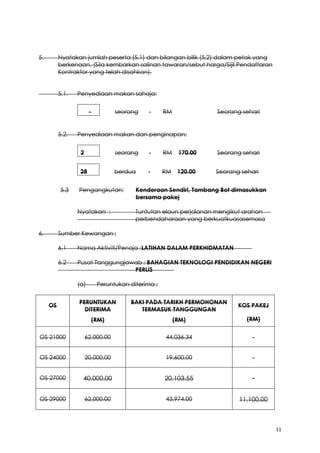 11
5. Nyatakan jumlah peserta (5.1) dan bilangan bilik (5.2) dalam petak yang
berkenaan. (Sila kembarkan salinan tawaran/sebut harga/Sijil Pendaftaran
Kontraktor yang telah disahkan).
5.1. Penyediaan makan sahaja:
- seorang - RM Seorang sehari
5.2. Penyediaan makan dan penginapan:
2 seorang - RM 170.00 Seorang sehari
28 berdua - RM 120.00 Seorang sehari
5.3 Pengangkutan: Kenderaan Sendiri, Tambang Bot dimasukkan
bersama pakej
Nyatakan : Tuntutan elaun perjalanan mengikut arahan
perbendaharaan yang berkuatkuasasemasa
6. Sumber Kewangan :
6.1 Nama Aktiviti/Penaja :LATIHAN DALAM PERKHIDMATAN
6.2 Pusat Tanggungjawab : BAHAGIAN TEKNOLOGI PENDIDIKAN NEGERI
PERLIS
(a) Peruntukan diterima :
OS
PERUNTUKAN
DITERIMA
(RM)
BAKI PADA TARIKH PERMOHONAN
TERMASUK TANGGUNGAN
(RM)
KOS PAKEJ
(RM)
OS 21000 62,000.00 44,036.34 -
OS 24000 20,000.00 19,600.00 -
OS 27000 40,000.00 20,103.55 -
OS 29000 62,000.00 43,974.00 11,100.00
 