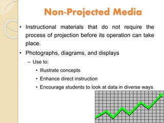 Non-Projected Media
• Instructional materials that do not require the
process of projection before its operation can take
place.
• Photographs, diagrams, and displays
– Use to:
• Illustrate concepts
• Enhance direct instruction
• Encourage students to look at data in diverse ways
 