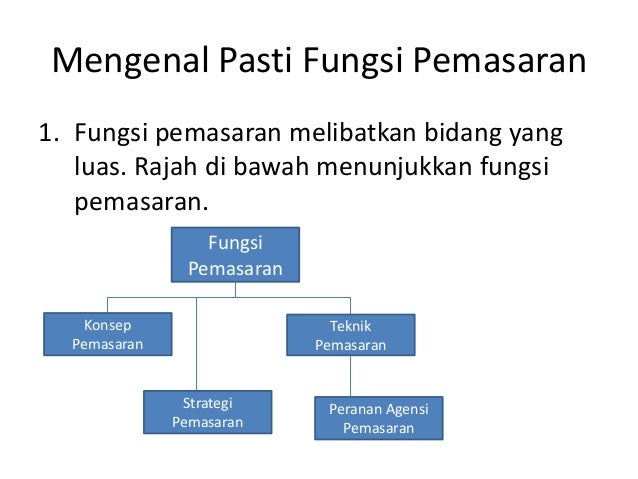 Pkh form 3 bab 5 pengenalan kepada pemasaran 