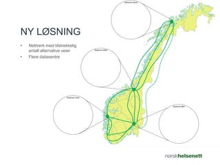 NY LØSNING 
Datarom Vest 
Datarom Øst 
Datarom Midt 
Datarom Nord 
• Nettverk med tilstrekkelig 
antall alternative veier 
• Flere datasentre 
 
