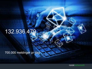 132.936.479 
700.000 meldinger pr dag 
 