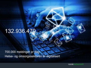 132.936.479 
700.000 meldinger pr dag 
Helse- og omsorgssektoren er digitalisert 
 
