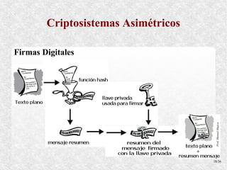Criptosistemas Asimétricos

Firmas Digitales




                                      Prof. Manuel Mujica
                                     18/36
 