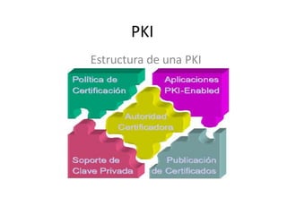 PKI
Estructura de una PKI
 