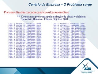 Pneumoultramicroscopicossilicovulcanoconiótico
** Doença rara provocada pela aspiração de cinzas vulcânicas
Dicionário Houaiss - Editora Objetiva 2001
Letra = p Vl.ASCII 112 Valor Binario 1110000
Letra = n Vl.ASCII 110 Valor Binario 1101110
Letra = e Vl.ASCII 101 Valor Binario 1100101
Letra = u Vl.ASCII 117 Valor Binario 1110101
Letra = m Vl.ASCII 109 Valor Binario 1101101
Letra = o Vl.ASCII 111 Valor Binario 1101111
Letra = u Vl.ASCII 117 Valor Binario 1110101
Letra = l Vl.ASCII 108 Valor Binario 1101100
Letra = t Vl.ASCII 116 Valor Binario 1110100
Letra = r Vl.ASCII 114 Valor Binario 1110010
Letra = a Vl.ASCII 97 Valor Binario 1100001
Letra = m Vl.ASCII 109 Valor Binario 1101101
Letra = i Vl.ASCII 105 Valor Binario 1101001
Letra = c Vl.ASCII 99 Valor Binario 1100011
Letra = r Vl.ASCII 114 Valor Binario 1110010
Letra = o Vl.ASCII 111 Valor Binario 1101111
Letra = s Vl.ASCII 115 Valor Binario 1110011
Letra = c Vl.ASCII 99 Valor Binario 1100011
Letra = o Vl.ASCII 111 Valor Binario 1101111
Letra = p Vl.ASCII 112 Valor Binario 1110000
Letra = i Vl.ASCII 105 Valor Binario 1101001
Letra = c Vl.ASCII 99 Valor Binario 1100011
Letra = o Vl.ASCII 111 Valor Binario 1101111
Letra = s Vl.ASCII 115 Valor Binario 1110011
Letra = s Vl.ASCII 115 Valor Binario 1110011
Letra = i Vl.ASCII 105 Valor Binario 1101001
Letra = l Vl.ASCII 108 Valor Binario 1101100
Letra = i Vl.ASCII 105 Valor Binario 1101001
Letra = c Vl.ASCII 99 Valor Binario 1100011
Letra = o Vl.ASCII 111 Valor Binario 1101111
Letra = v Vl.ASCII 118 Valor Binario 1110110
Letra = u Vl.ASCII 117 Valor Binario 1110101
Letra = l Vl.ASCII 108 Valor Binario 1101100
Letra = c Vl.ASCII 99 Valor Binario 1100011
Letra = a Vl.ASCII 97 Valor Binario 1100001
Letra = n Vl.ASCII 110 Valor Binario 1101110
Letra = o Vl.ASCII 111 Valor Binario 1101111
Letra = c Vl.ASCII 99 Valor Binario 1100011
Letra = o Vl.ASCII 111 Valor Binario 1101111
Letra = n Vl.ASCII 110 Valor Binario 1101110
Letra = i Vl.ASCII 105 Valor Binario 1101001
Letra = ó Vl.ASCII 243 Valor Binario 1110011
Letra = t Vl.ASCII 116 Valor Binario 1110100
Letra = i Vl.ASCII 105 Valor Binario 1101001
Letra = c Vl.ASCII 99 Valor Binario 1100011
Letra = o Vl.ASCII 111 Valor Binario 1101111
Cenário da Empresa – O Problema surge
 