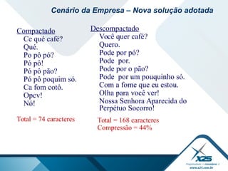 Compactado
Ce qué café?
Qué.
Po pô pó?
Pó pô!
Pó pô pão?
Pó pô poquim só.
Ca fom cotô.
Opcv!
Nó!
Total = 74 caracteres
Descompactado
Você quer café?
Quero.
Pode por pó?
Pode por.
Pode por o pão?
Pode por um pouquinho só.
Com a fome que eu estou.
Olha para você ver!
Nossa Senhora Aparecida do
Perpétuo Socorro!
Total = 168 caracteres
Compressão = 44%
Cenário da Empresa – Nova solução adotada
 