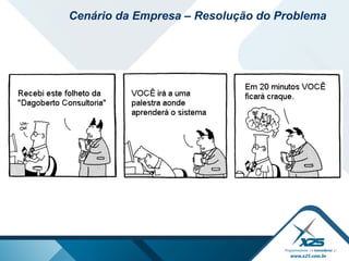 Cenário da Empresa – Resolução do Problema
 