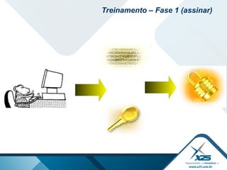 Emissor
Documento
Chave Particular
Assinatura
Treinamento – Fase 1 (assinar)
 