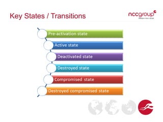 Key States / Transitions
 