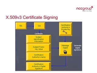 X.509v3 Certificate Signing
 