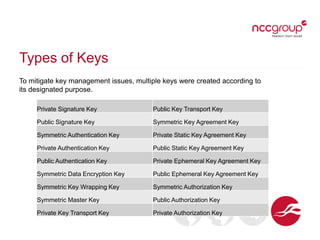 Types of Keys
To mitigate key management issues, multiple keys were created according to
its designated purpose.
Private Signature Key Public Key Transport Key
Public Signature Key Symmetric Key Agreement Key
Symmetric Authentication Key Private Static Key Agreement Key
Private Authentication Key Public Static Key Agreement Key
Public Authentication Key Private Ephemeral Key Agreement Key
Symmetric Data Encryption Key Public Ephemeral Key Agreement Key
Symmetric Key Wrapping Key Symmetric Authorization Key
Symmetric Master Key Public Authorization Key
Private Key Transport Key Private Authorization Key
 