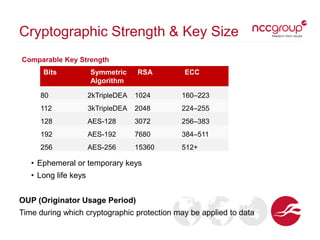 Cryptographic Strength & Key Size
Comparable Key Strength
Bits Symmetric
Algorithm
RSA ECC
80 2kTripleDEA 1024 160–223
112 3kTripleDEA 2048 224–255
128 AES-128 3072 256–383
192 AES-192 7680 384–511
256 AES-256 15360 512+
• Ephemeral or temporary keys
• Long life keys
OUP (Originator Usage Period)
Time during which cryptographic protection may be applied to data
 