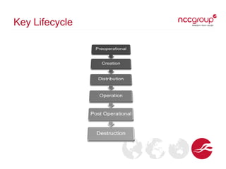 Key Lifecycle
 
