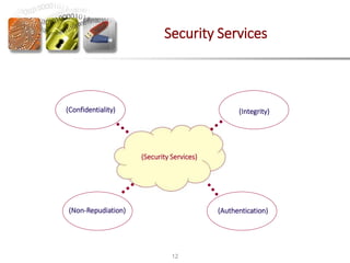 (Authentication)
(Integrity)
(Non-Repudiation)
(Confidentiality)
(Security Services)
12
Security Services
 