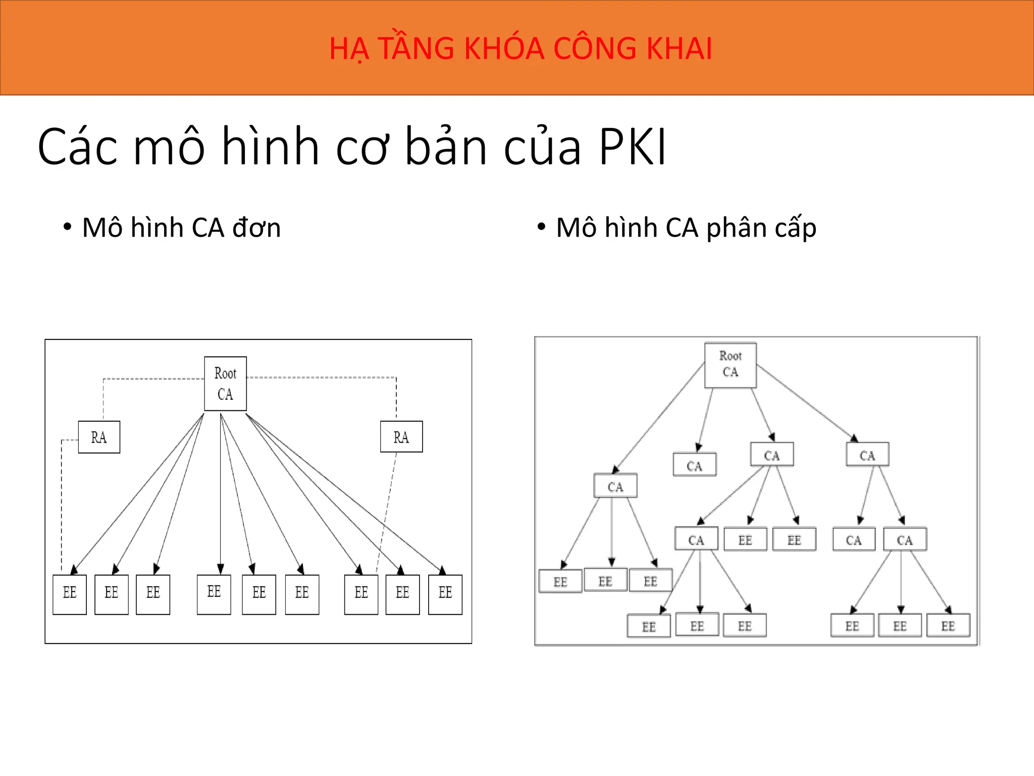hạ tầng khóa công khai (tiếng Anh: public key infrastructure, viết tắt ...