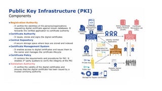Public Key Infrastructure ,its components and digital certificate .pptx